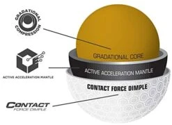 Bridgestone E12 Contact - Sleeve -Golf Sports Store 41jEWHxMIGL. AC