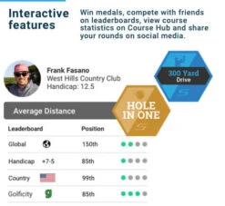 Shot Scope Golf V3 GPS Performance Tracking Watch -Golf Sports Store Black V3 Product 480x441 Desktop 12 6bbb135d 87a6 49e5 9b21 6890772135a4