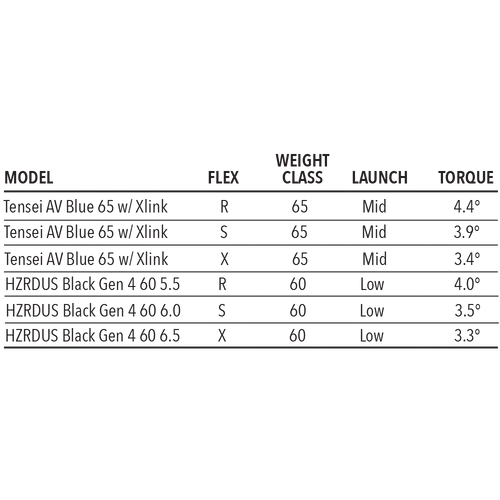 Tour Edge Exotics C723 Fairway Wood 6 Tour Edge Exotics C723 Fairway Wood - Image 6
