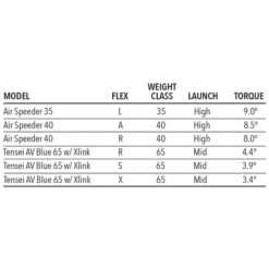 Tour Edge Exotics E723 Fairway Wood 12 Tour Edge Exotics E723 Fairway Wood -Golf Sports Store E723Fairway 5