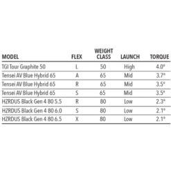 Tour Edge Exotics E723 Hybrid 12 Tour Edge Exotics E723 Hybrid -Golf Sports Store E723Hybrid 5