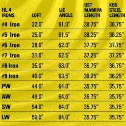 Tour Edge Golf Hot Launch 4 Wedges -Golf Sports Store Irons 9 3a8532ec b076 4f2d 8cbb 9ccff0a958ad
