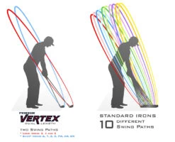 PinHawk Golf Vertex Dual Length Irons -Golf Sports Store club stance illustration pinhawk vertex web res 1