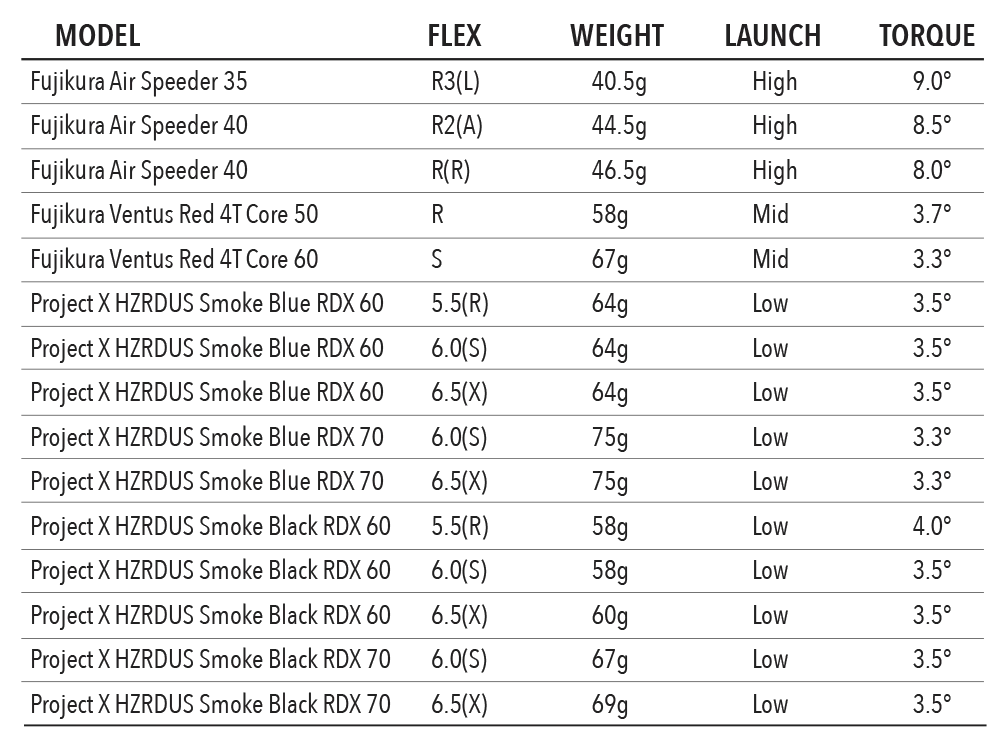 Tour Edge Exotics C721 Fairway Woods 7 Tour Edge Exotics C721 Fairway Woods - Image 7