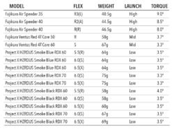 Tour Edge Exotics Ladies C721 Fairway Woods 13 Tour Edge Exotics Ladies C721 Fairway Woods -Golf Sports Store driverfwyshaftsspecs 1400x f9483acf 5919 4b38 a18e 66bd48c36b19